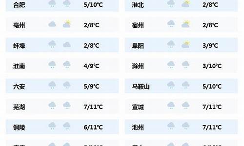 安徽寿县天气预报历史_安徽寿县天气预报历史查询