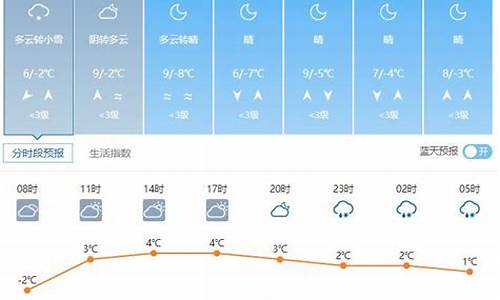 威县天气预报最新_河北威县天气预报最新