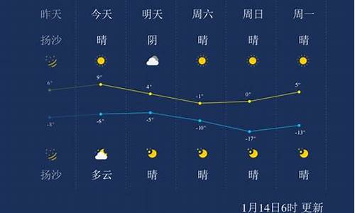 太原天气预报一周15天