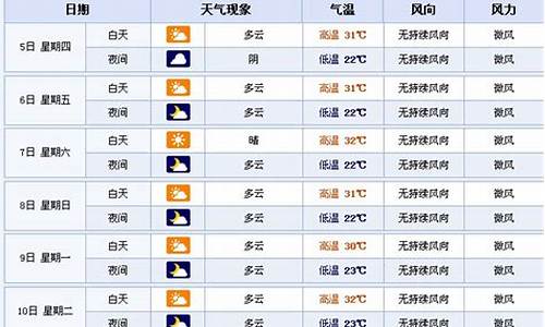 天气预报襄樊天气预报_天气预报襄樊天气预报15天