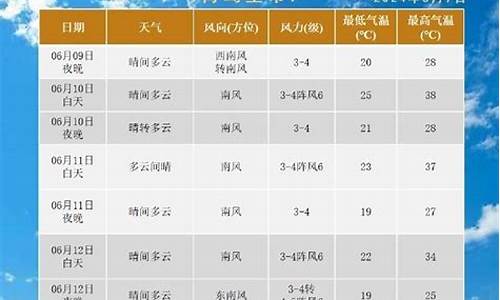 天气预报一周天气_天气预报一周天气下载app