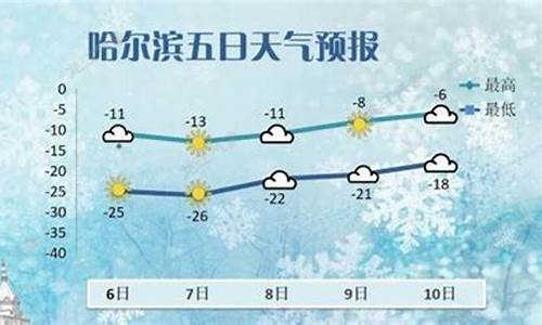 哈尔滨绥化天气预报_哈尔滨绥化天气预报15天天气预报