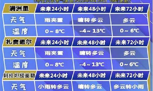 呼伦贝尔天气预报未来14天_呼伦贝尔天气预报未来14天查询