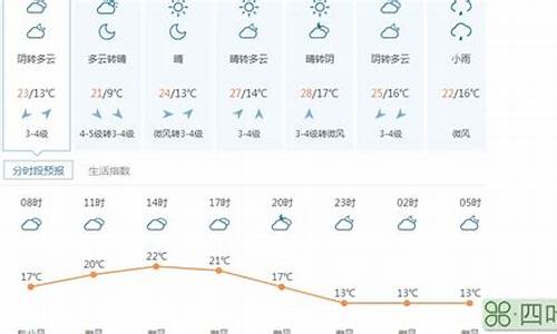 南岳天气预报一周7天查询_南岳天气预报一周7天查询结果