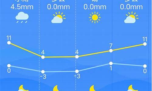 南昌天气预报15天气报气_南昌天气预报15天气报气预报