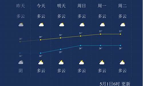 北海天气预报一周15_北海天气预报一周15天