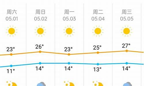 北京天气15天预报查询30天_北京天气15天预报查询30天