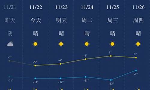 包头天气预报一周天气预报15天查询_包头天气预报一周天气预报15天查询结果