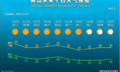 佛山顺德天气预报_佛山顺德天气预报一周 7天查询