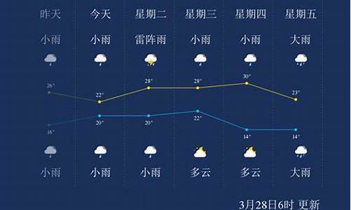 儋州天气预报_儋州天气预报最新15天查询