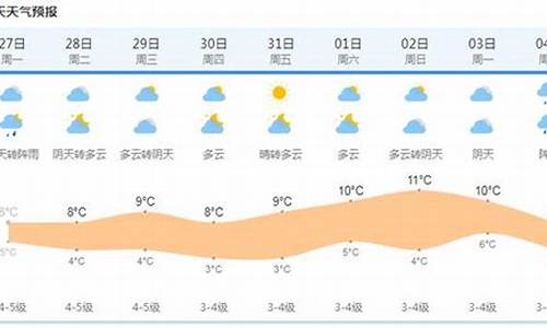 上海天气预报15天气报旅游_上海天气预报15天景区上海