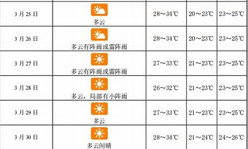 三亚40天天气预报_三亚40天天气预报查询