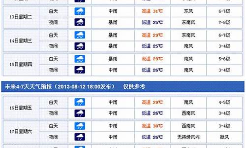 香港一周天气预报7天澳门一周天气预报_香港一周天气预报7天澳门一周天气预报15天