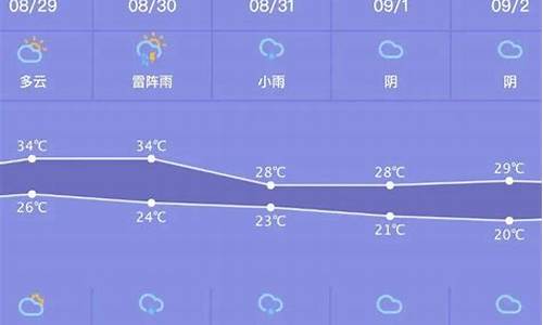 鄢陵天气预报一周_鄢陵天气预报一周7天