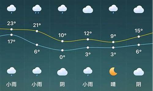 驻马店天气预报10天