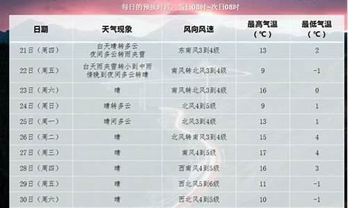 阜新天气预报查询30天的天气预报_阜新天气预报查询30天的天气预报表