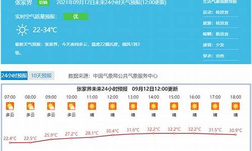 长沙天气张家界天气预报一周7天_长沙天气张家界天气预报一周7天