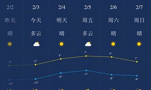 锦州天气预报查询_今日锦州天气预报查询