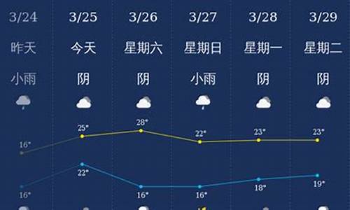 钦州天气预报30天查询天气信息_钦州天气预报30天查询天气信息表