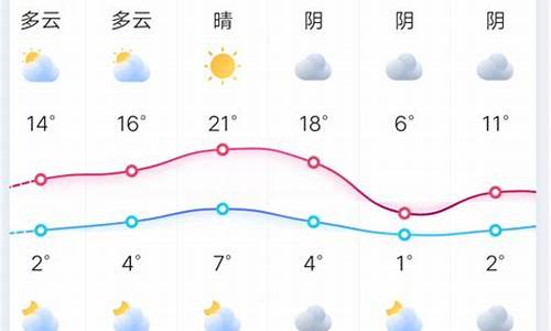 郑州天气预报十五天详情分3